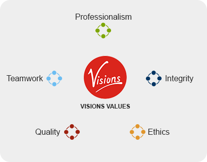 Visions Values